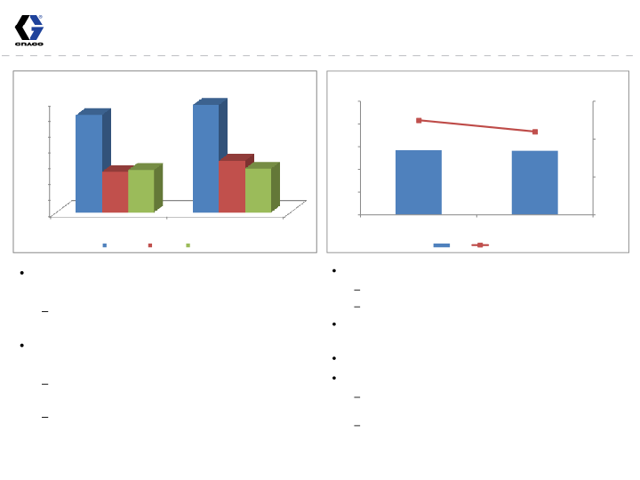 3rd Quarter 2012 Earnings Conference Call slide image #9