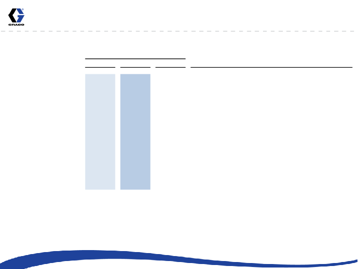 3rd Quarter 2012 Earnings Conference Call slide image #7