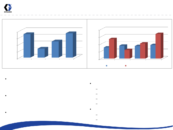 3rd Quarter 2012 Earnings Conference Call slide image #12