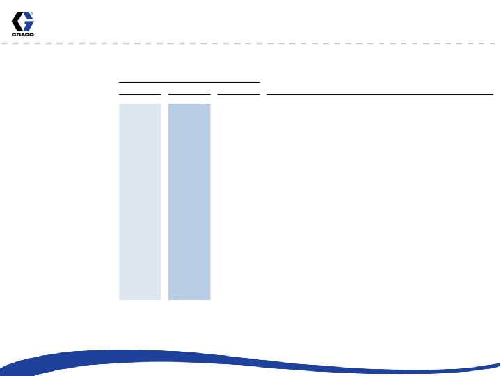 3rd Quarter 2012 Earnings Conference Call slide image #8