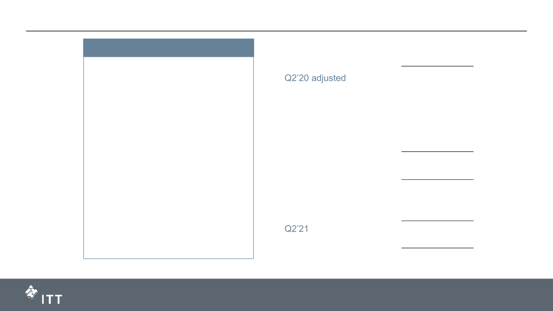 Q2 2021 Results slide image #13