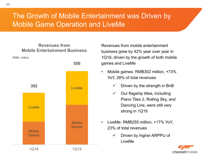 Cheetah Mobile, Inc. Company Presentation slide image #12