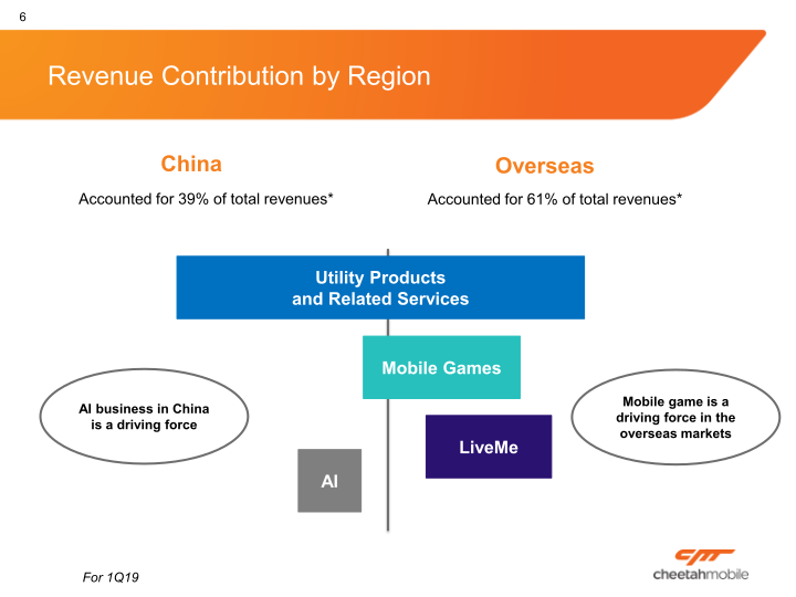 Cheetah Mobile, Inc. Company Presentation slide image #7