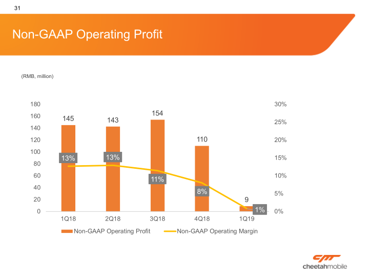 Cheetah Mobile, Inc. Company Presentation slide image #32