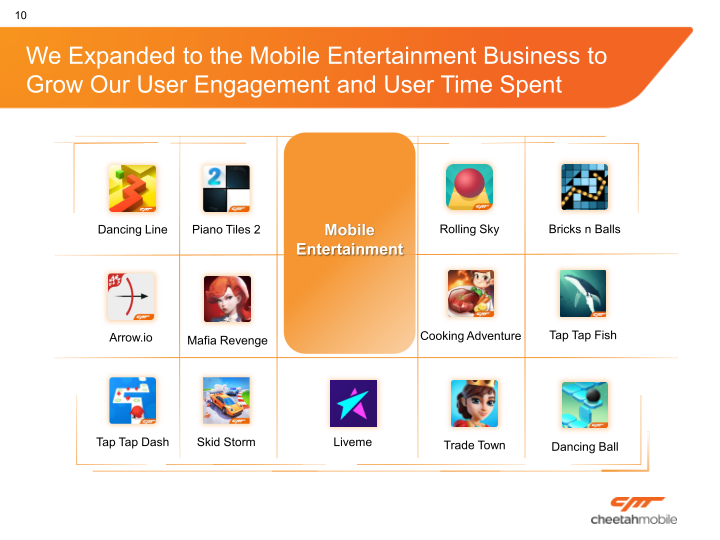 Cheetah Mobile, Inc. Company Presentation slide image #11