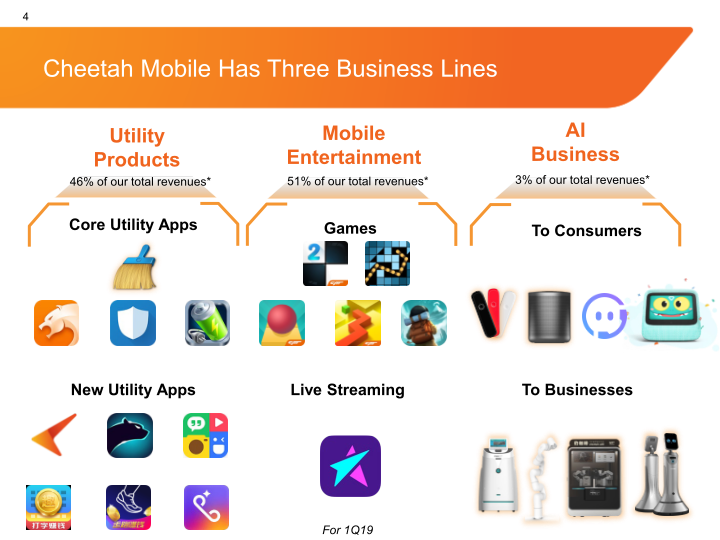 Cheetah Mobile, Inc. Company Presentation slide image #5