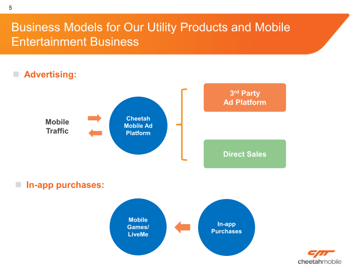 Cheetah Mobile, Inc. Company Presentation slide image #6