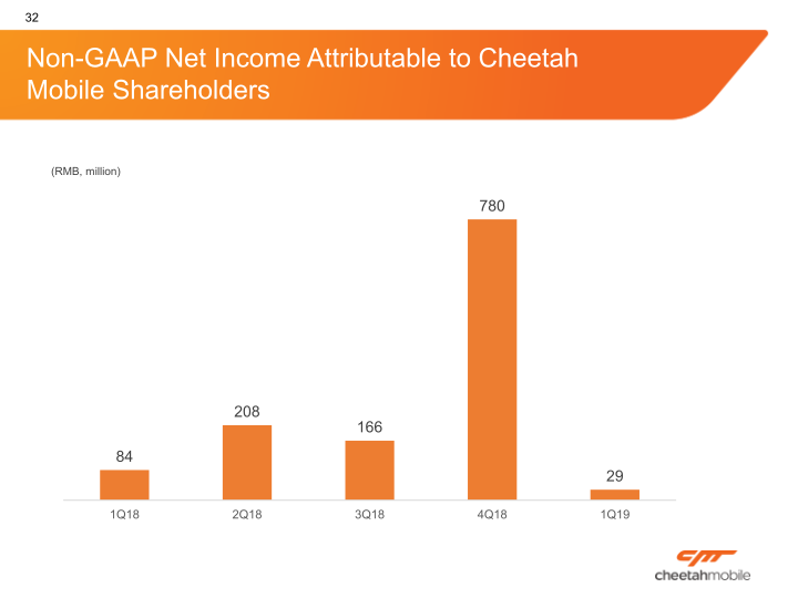 Cheetah Mobile, Inc. Company Presentation slide image #33