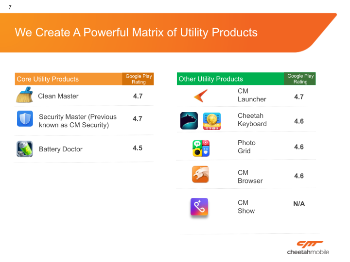 Cheetah Mobile, Inc. Company Presentation slide image #8