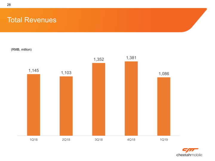 Cheetah Mobile, Inc. Company Presentation slide image #29