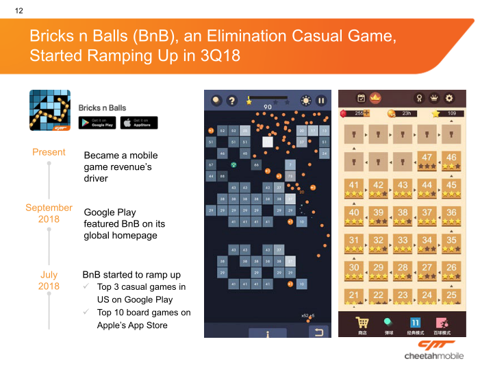 Cheetah Mobile, Inc. Company Presentation slide image #13