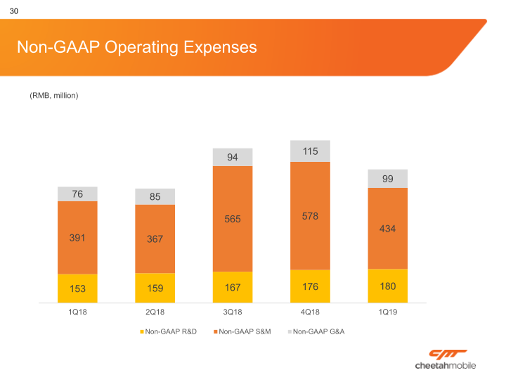 Cheetah Mobile, Inc. Company Presentation slide image #31