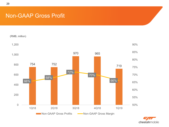 Cheetah Mobile, Inc. Company Presentation slide image #30