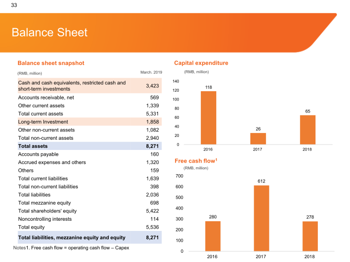 Cheetah Mobile, Inc. Company Presentation slide image #34