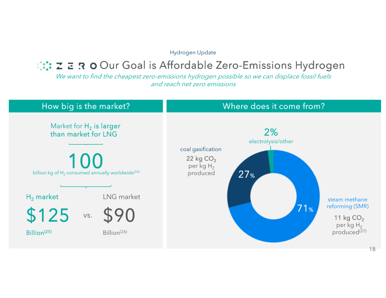 Q3 2020 Investor Presentation slide image #19