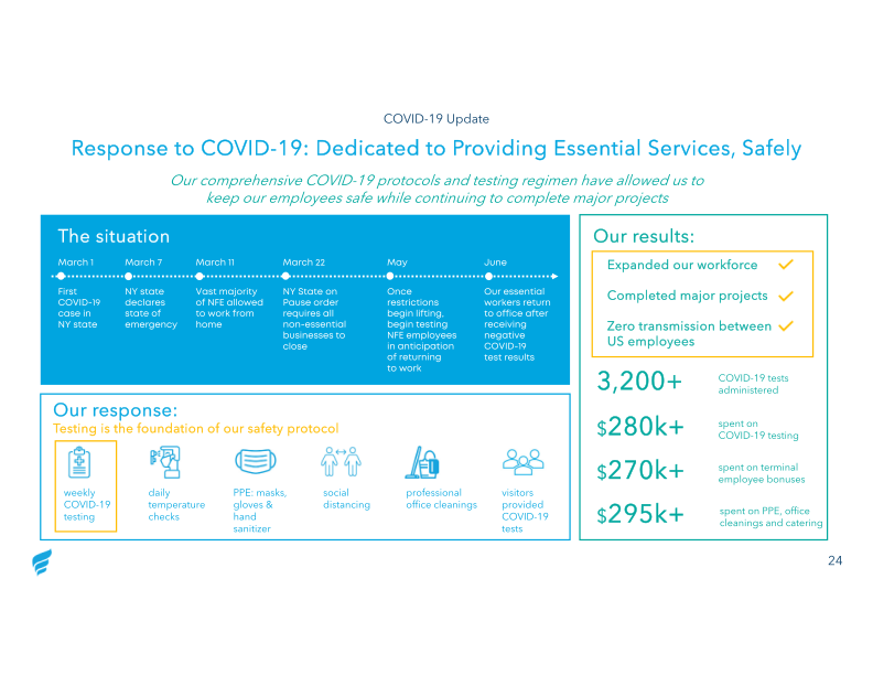 Q3 2020 Investor Presentation slide image #25