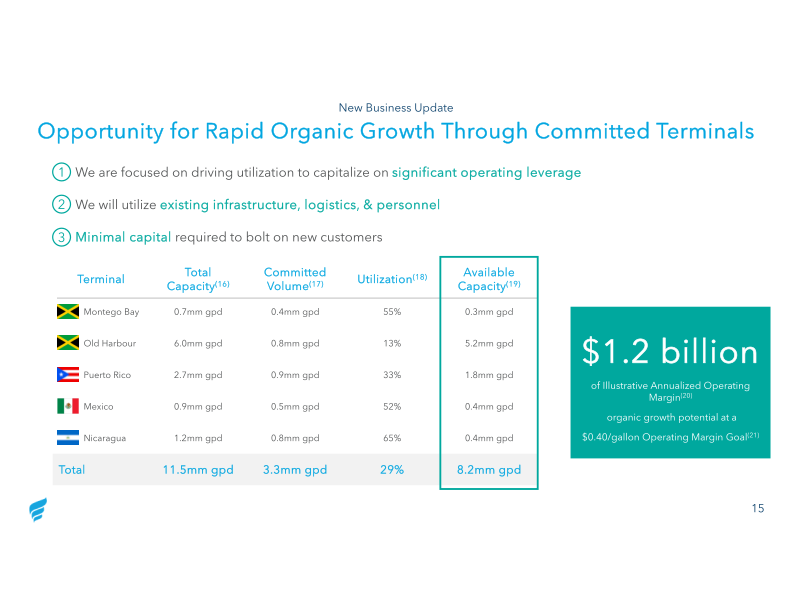 Q3 2020 Investor Presentation slide image #16