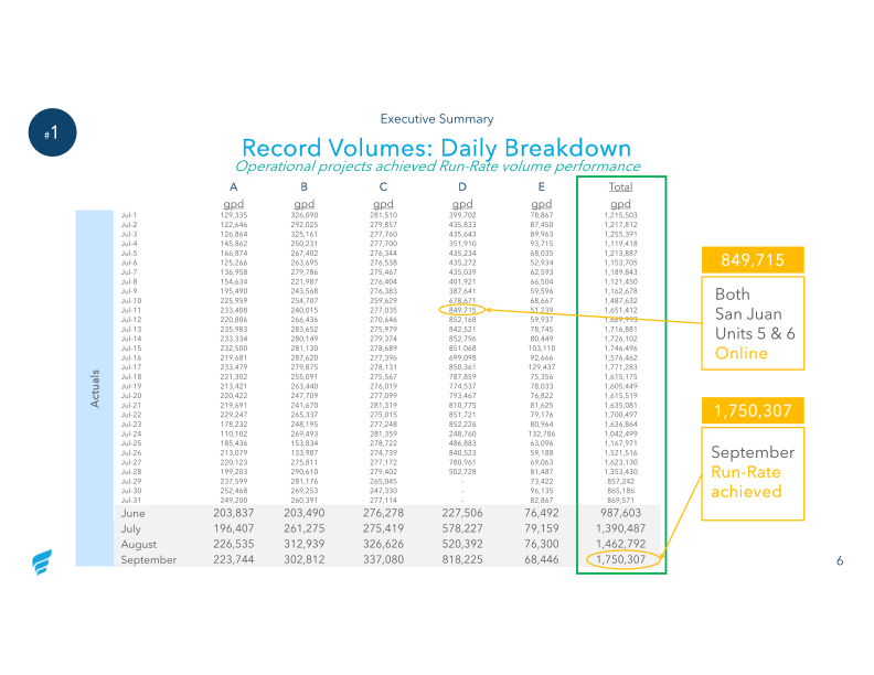 Q3 2020 Investor Presentation slide image #7