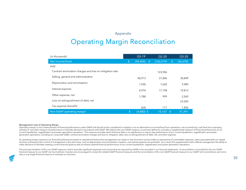 Q3 2020 Investor Presentation slide image #31