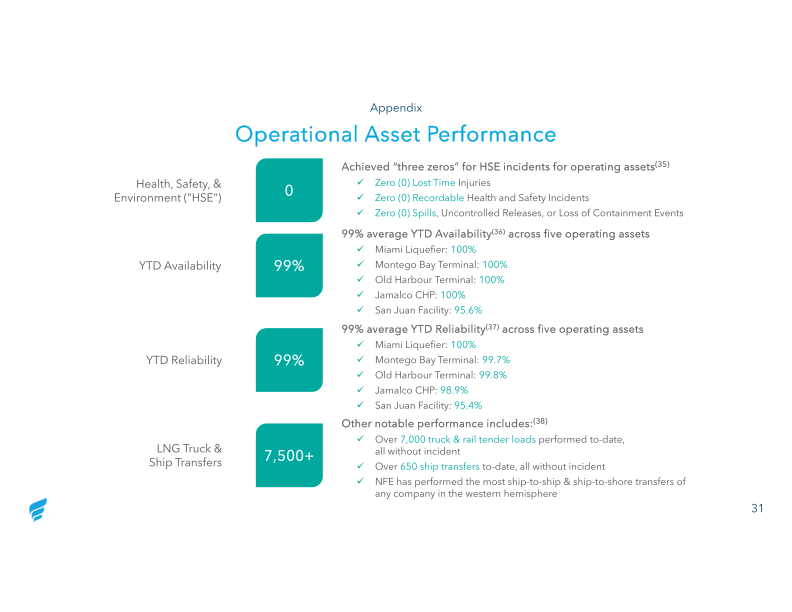 Q3 2020 Investor Presentation slide image #32