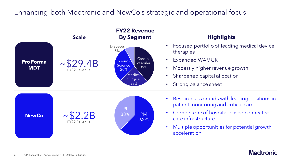 Investor and Analyst Presentation slide image #7