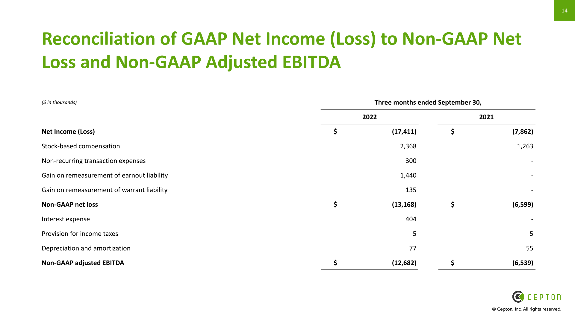 Q3’22 Business Update slide image #15