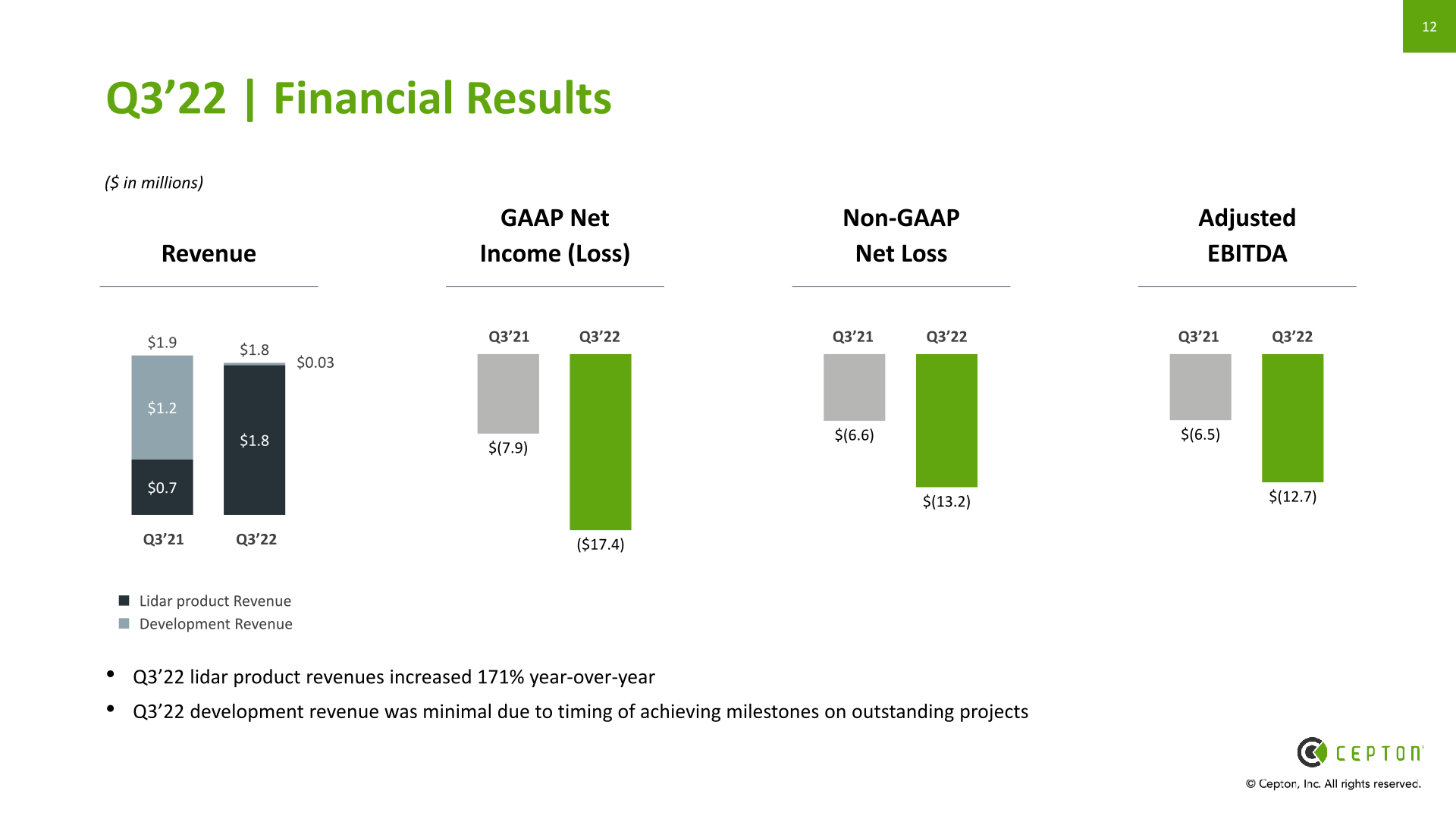 Q3’22 Business Update slide image #13