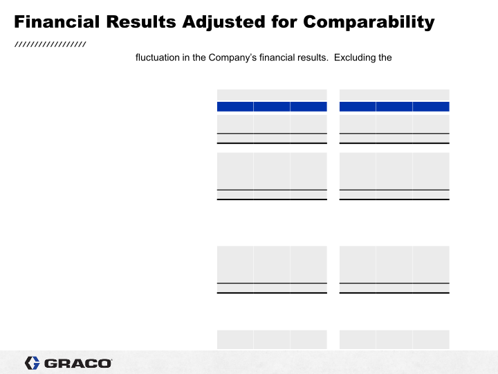 3rd Quarter 2021 Earnings Conference Call slide image #6