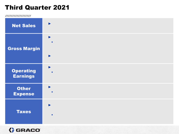 3rd Quarter 2021 Earnings Conference Call slide image #9