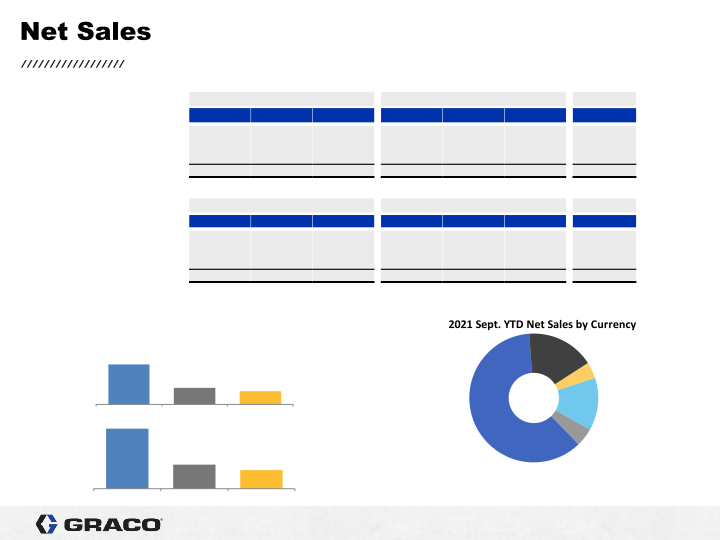 3rd Quarter 2021 Earnings Conference Call slide image #7