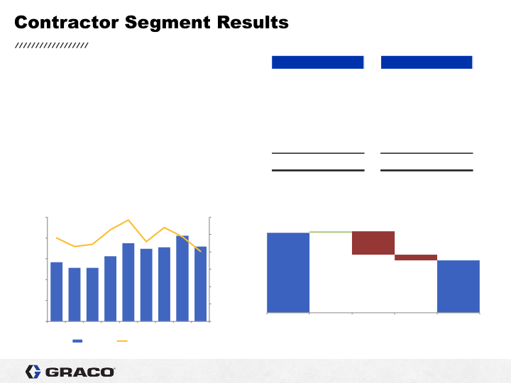 3rd Quarter 2021 Earnings Conference Call slide image #21