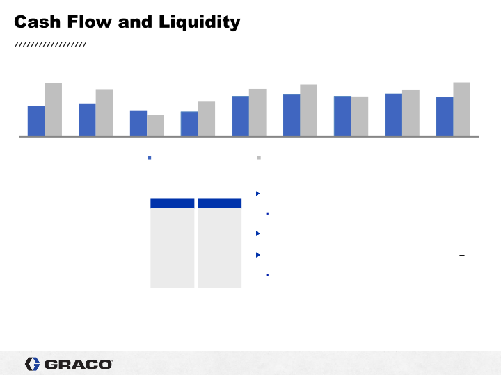 3rd Quarter 2021 Earnings Conference Call slide image #13