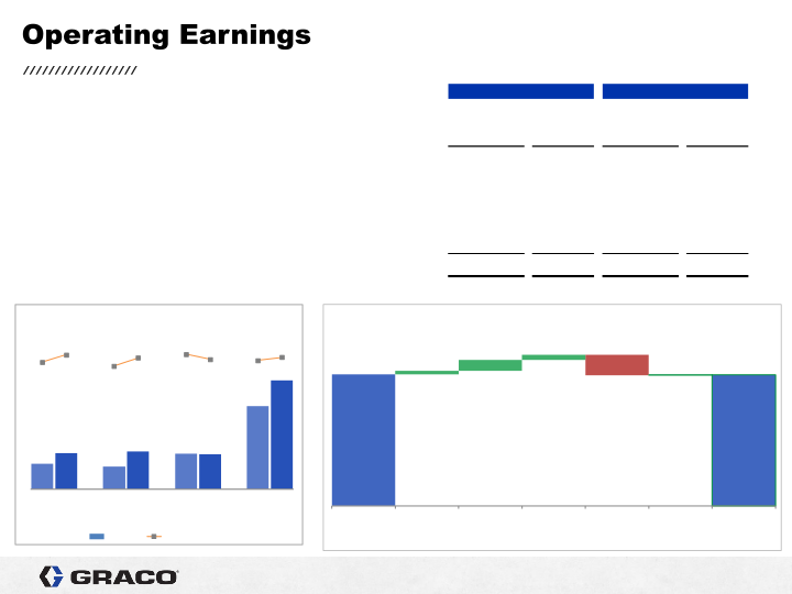 3rd Quarter 2021 Earnings Conference Call slide image #8