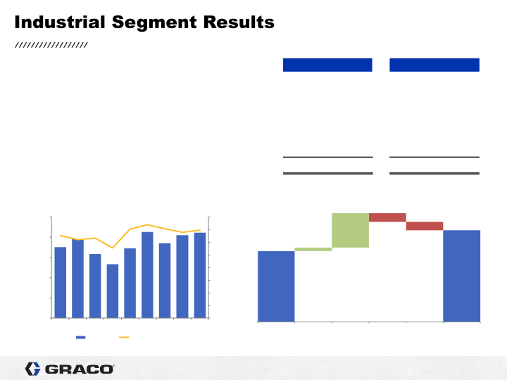 3rd Quarter 2021 Earnings Conference Call slide image #17