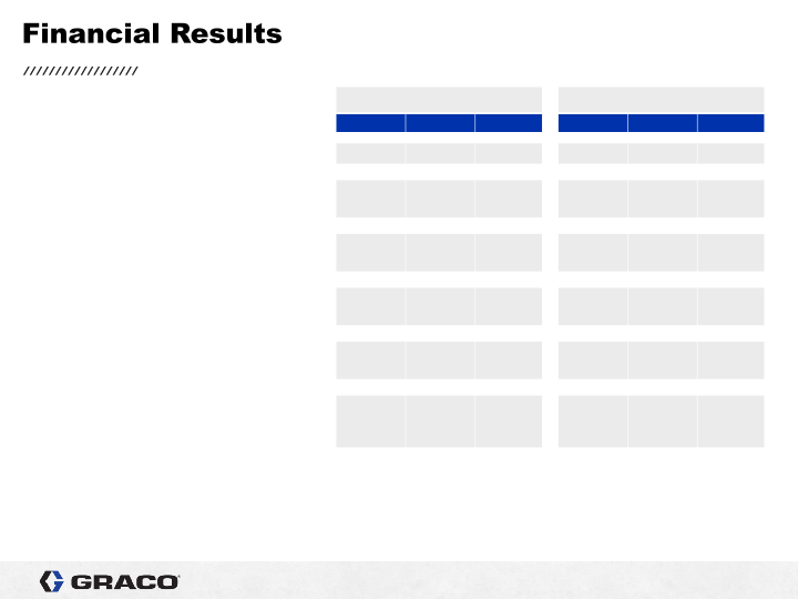 3rd Quarter 2021 Earnings Conference Call slide image #5