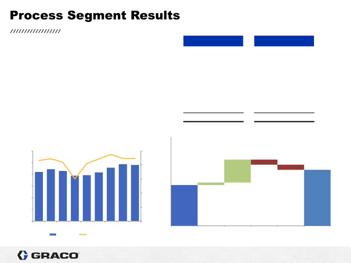 3rd Quarter 2021 Earnings Conference Call slide image #19