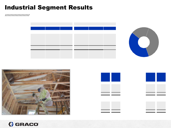 3rd Quarter 2021 Earnings Conference Call slide image #16