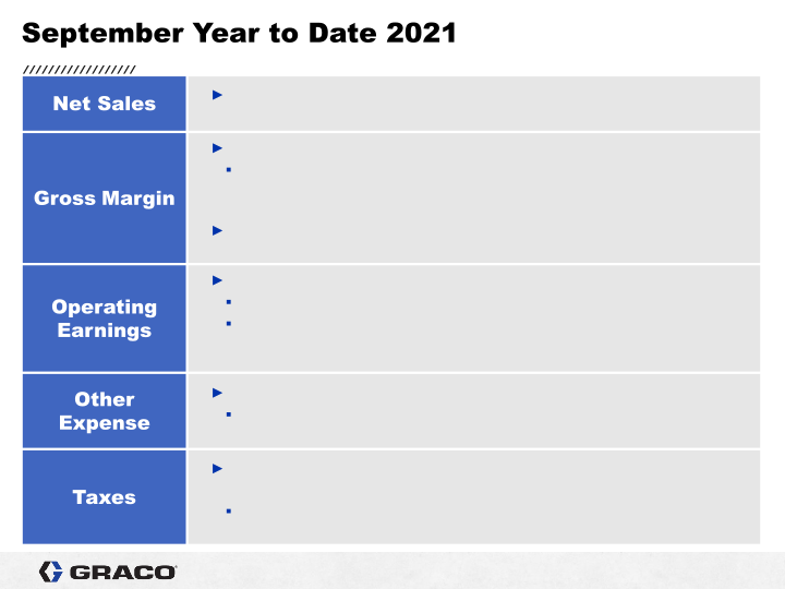 3rd Quarter 2021 Earnings Conference Call slide image #10