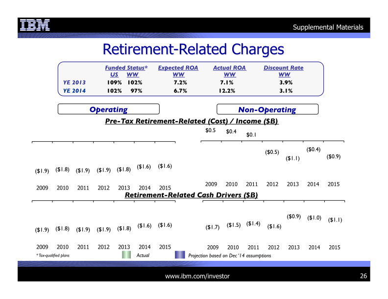 IBM 4Q 2014 Earnings Presentation  slide image #27