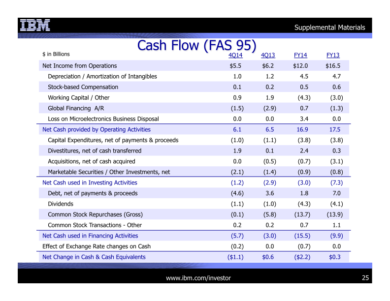 IBM 4Q 2014 Earnings Presentation  slide image #26