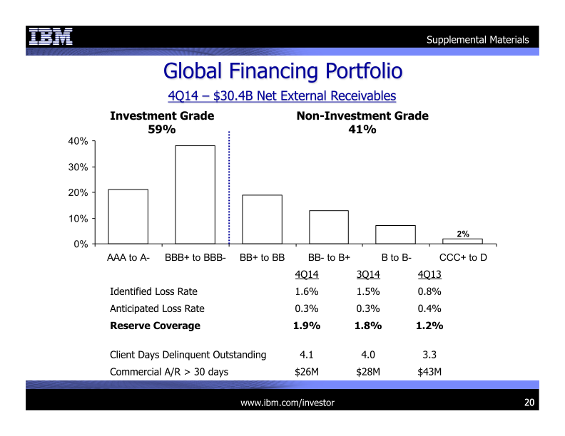 IBM 4Q 2014 Earnings Presentation  slide image #21