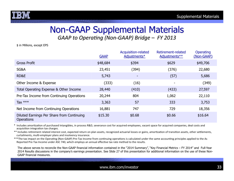 IBM 4Q 2014 Earnings Presentation  slide image #34