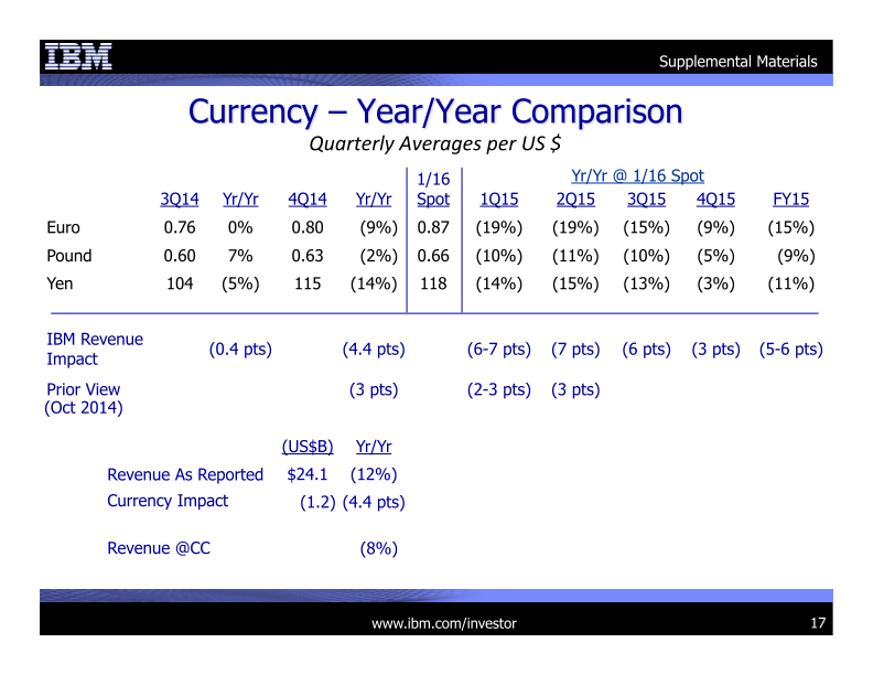 IBM 4Q 2014 Earnings Presentation  slide image #18