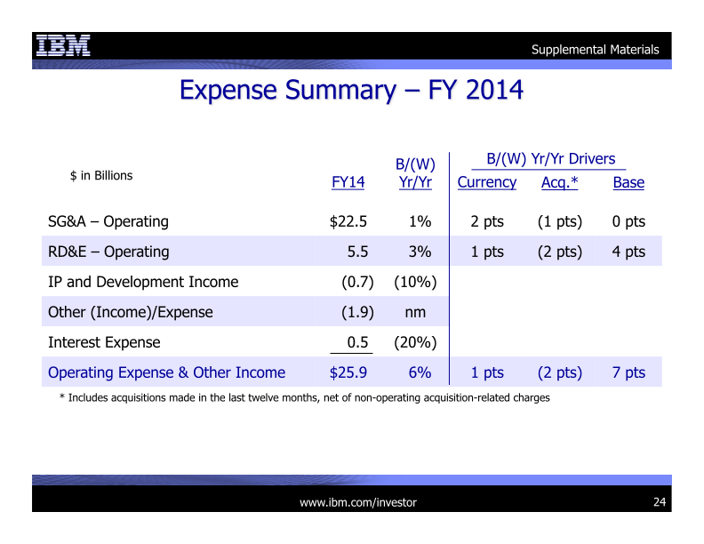 IBM 4Q 2014 Earnings Presentation  slide image #25