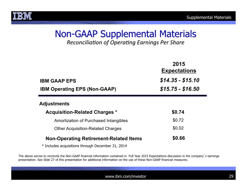 IBM 4Q 2014 Earnings Presentation  slide image #30