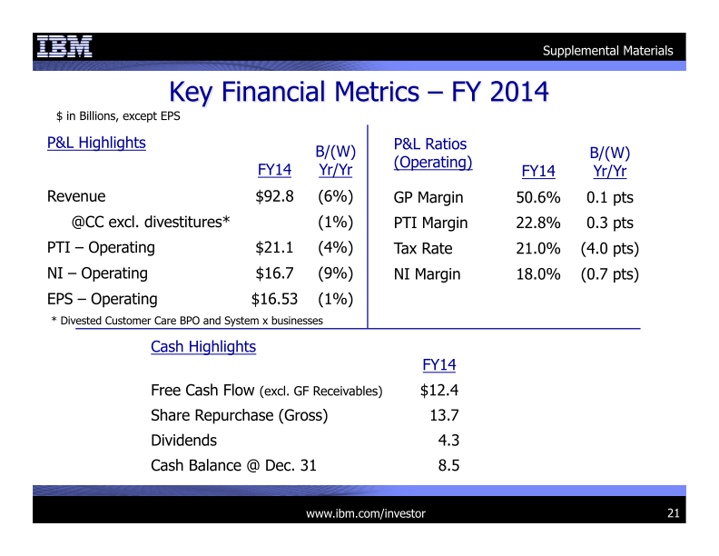 IBM 4Q 2014 Earnings Presentation  slide image #22