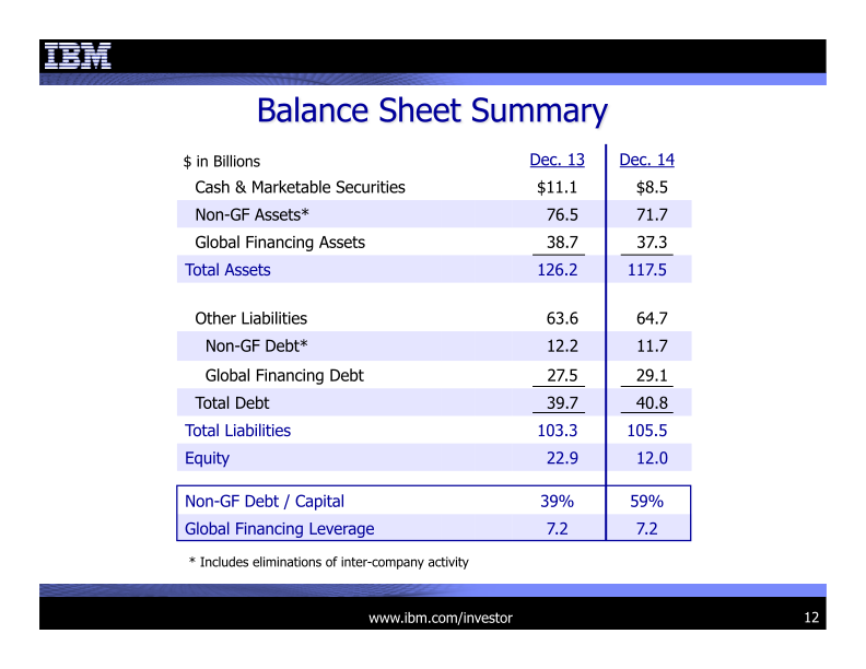 IBM 4Q 2014 Earnings Presentation  slide image #13