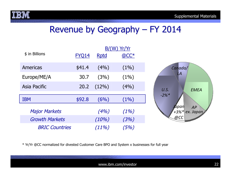 IBM 4Q 2014 Earnings Presentation  slide image #23