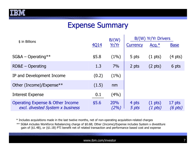 IBM 4Q 2014 Earnings Presentation  slide image #8