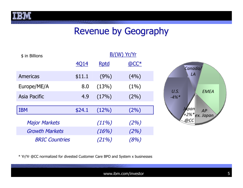 IBM 4Q 2014 Earnings Presentation  slide image #6